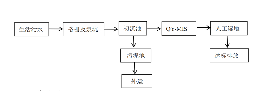 1660806974761802.png image.png