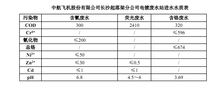 1660807033129635.png image.png