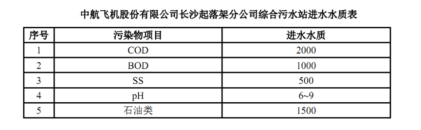 1660807037115086.png image.png