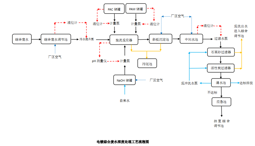 1660807079150044.png image.png