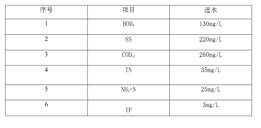 1660808015346009.png image.png