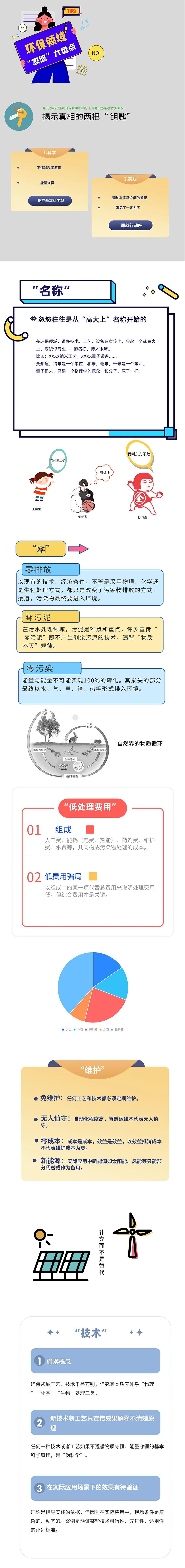 環(huán)保領(lǐng)域“忽悠”大盤(pán)點(diǎn) 環(huán)保領(lǐng)域“忽悠”大盤(pán)點(diǎn)